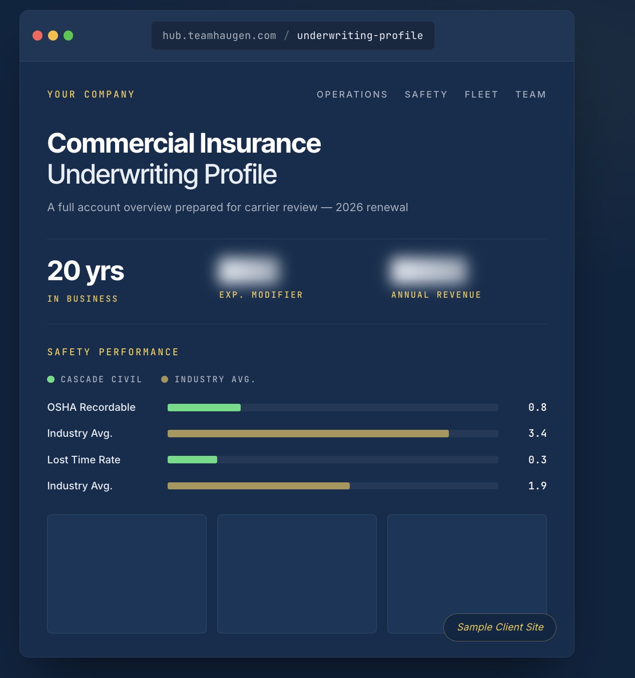 Sample client underwriting profile site, shown with its Sample Client Site label